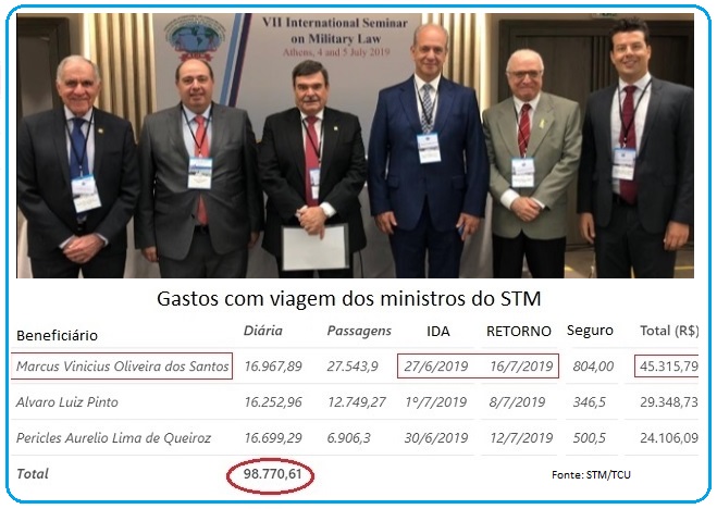Imagem de TCU aprova gastos de R$ 98,7 mil com viagem de ministros militares nas férias