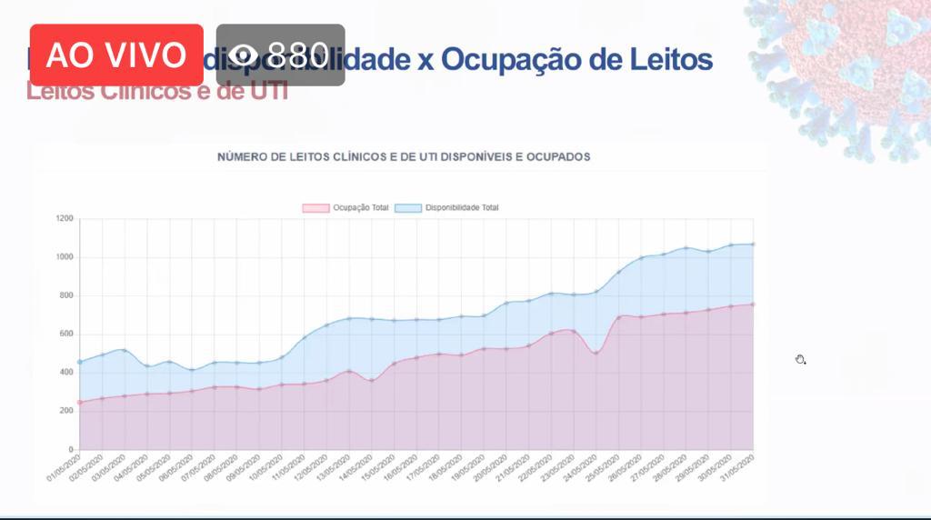 Imagem de Salvador deve registrar 60 óbitos e não 73 por dia, caso medidas protetivas se mantenham Imagem de Salvador deve registrar 60 óbitos e não 73 por dia, caso medidas protetivas se mantenham