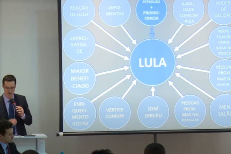 Procurador Deltan Dallagnol apresenta Powerpoint contra Lula em 2016