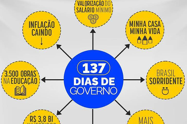 Tuite do governo federal com imagem que lembra PowerPoint de Deltan