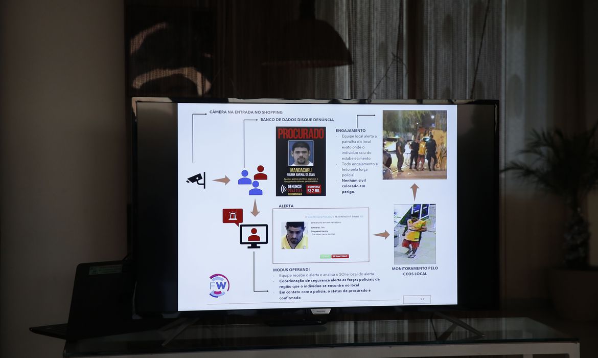 País tem, pelo menos, 195 projetos voltados para essa tecnologia