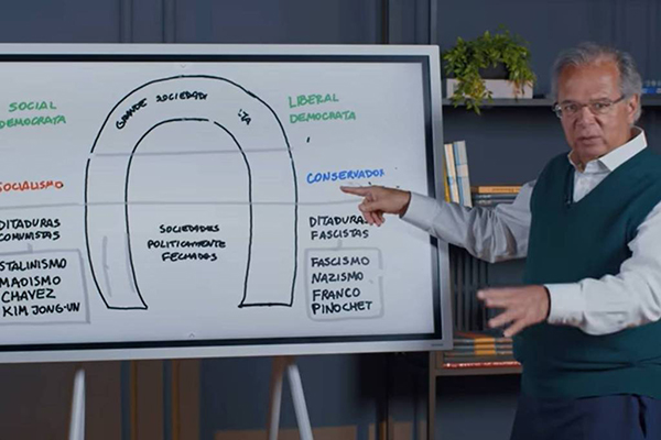 Ex-ministro da Economia Paulo Guedes durante aula de MBA do Primo Rico