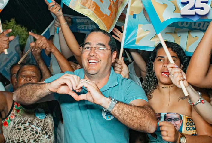 O prefeito de João Dourado, Di Cardoso, seria reeleito hoje com 92,8% dos votos válidos