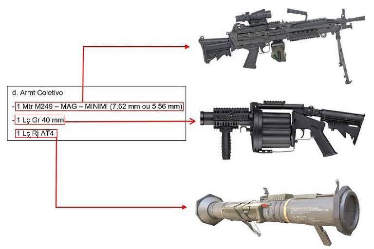 Armas que militares planejavam usar em plano para matar Alexandre de Moraes, de acordo com investigação da Polícia Federal